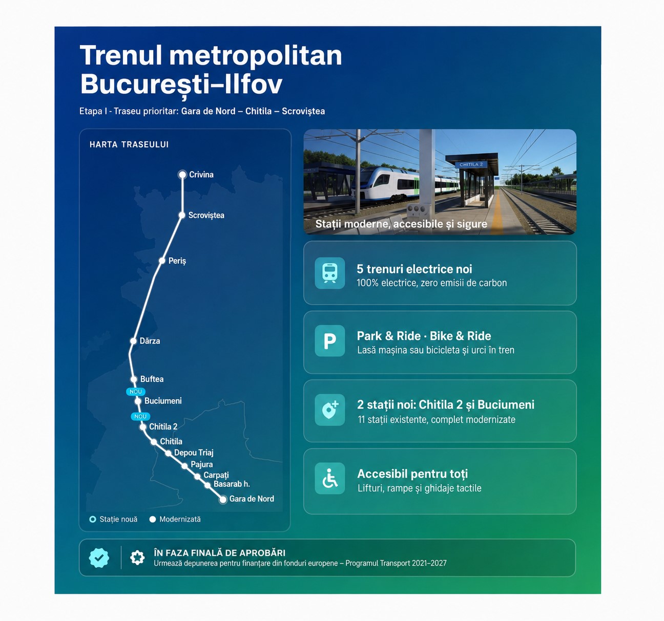 Trenul metropolitan Bucuresti-Ilfov
